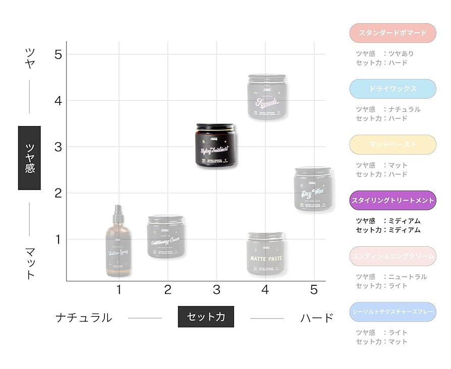 HBL スタイリング剤 SETTING 2 & STYLING 1 セット 導入サロン様専用】HBL｜卸販売サイト / TOPページ｜導入サロン